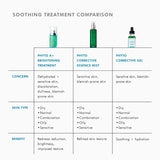 Phyto A+ Brightening Treatment