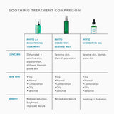 Comparison chart featuring SkinCeuticals Phyto A+ Brightening Treatment