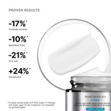 Clinical results for SkinCeuticals P-TIOX Anti-Wrinkle Cream